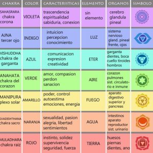 Colgante o llavero Electronite Chakra Corazón o Cardíaco