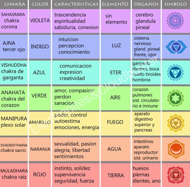 Colgante o llavero Electronite Chakra Tercer Ojo formato Semicírculo - Imagen 9